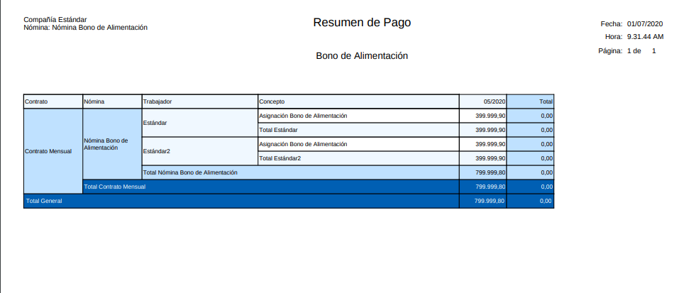 Resumen de Pago