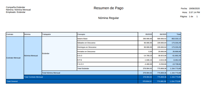 Resumen de Pago 2