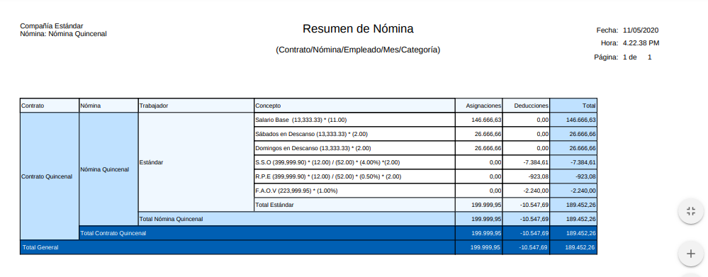 Resumen de Pago Nómina Quincenal