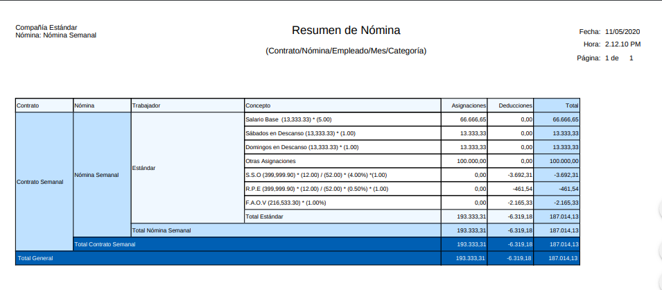 Resumen de Pago Nómina Semanal