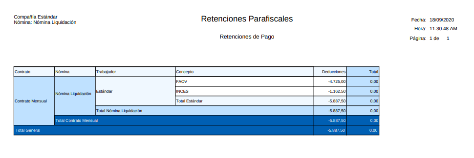 Retenciones