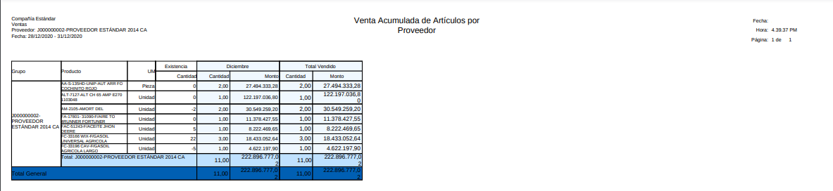 reporte venta de productos por proveedor